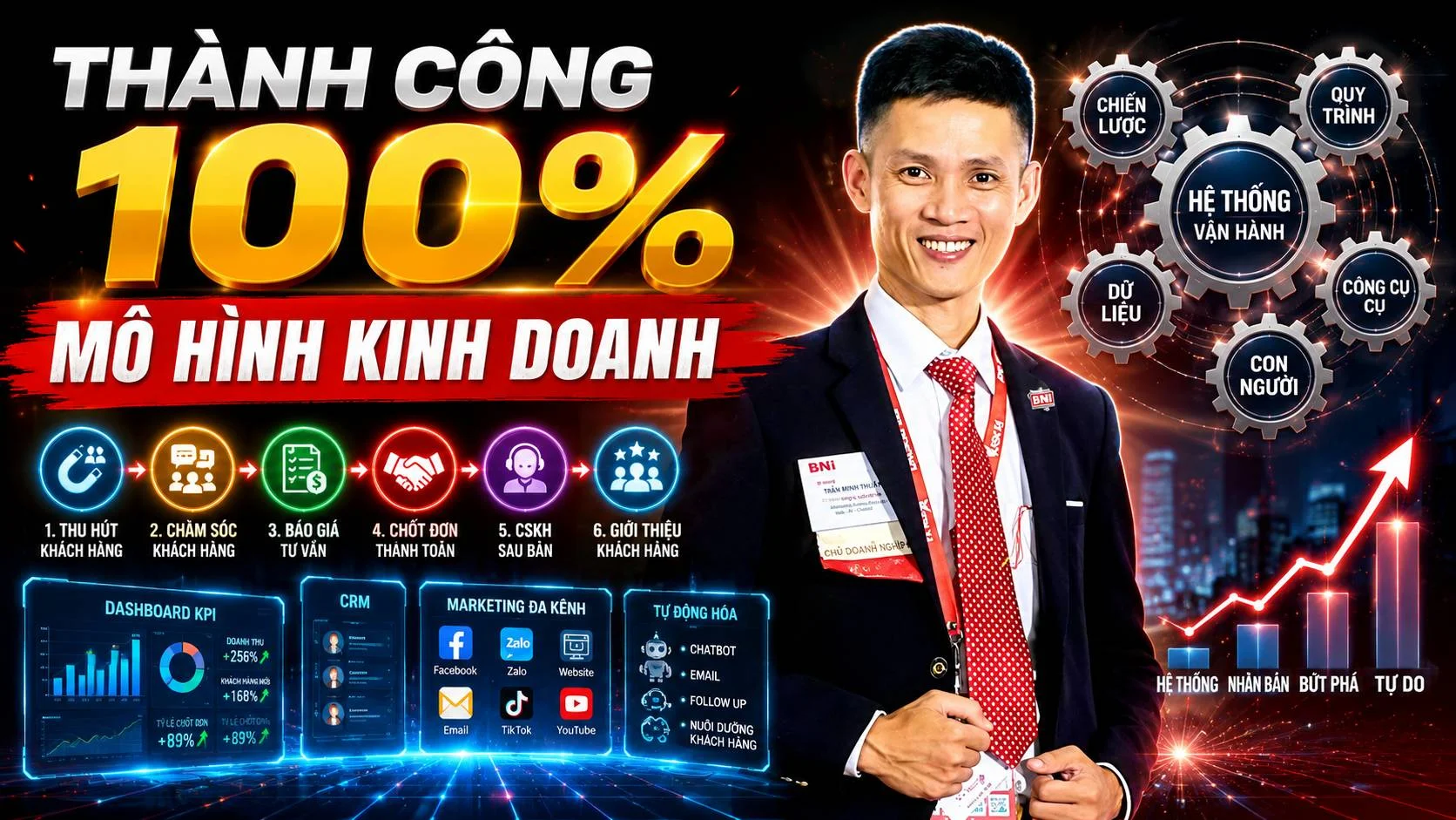 Mô hình kinh doanh thành công
